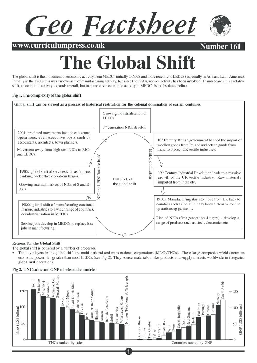 161 Global Shift