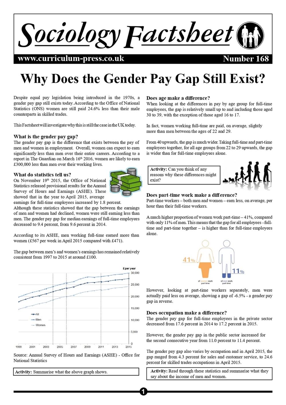 168 Gender Pay Gap