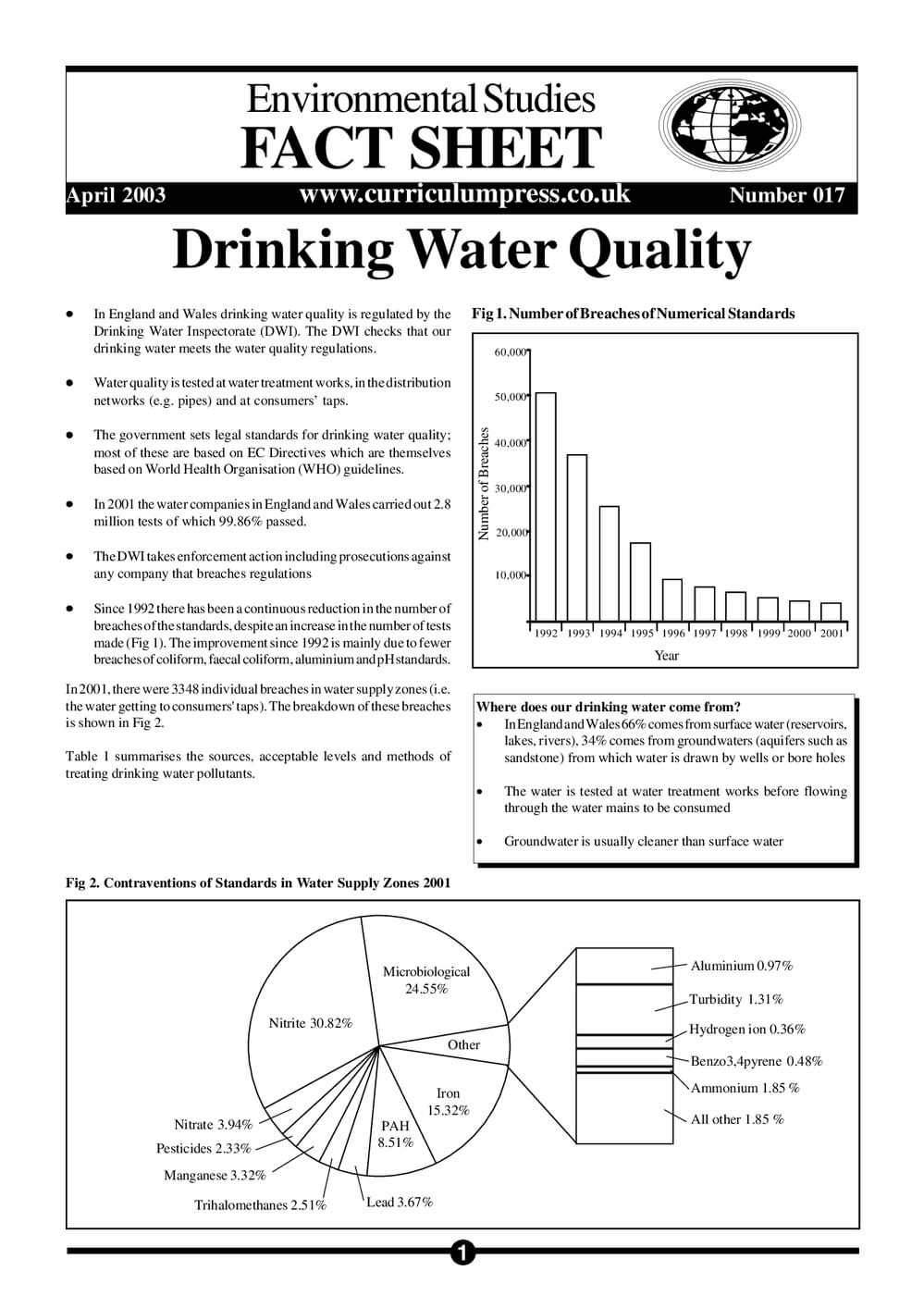 17 Drinking Water Quality