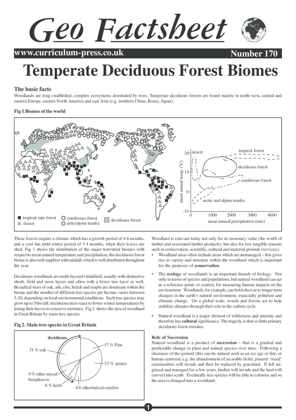 170 Temperate Deciduous Forest Biomes