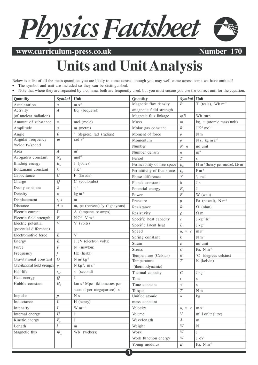 Units and Unit Analysis - Curriculum Press