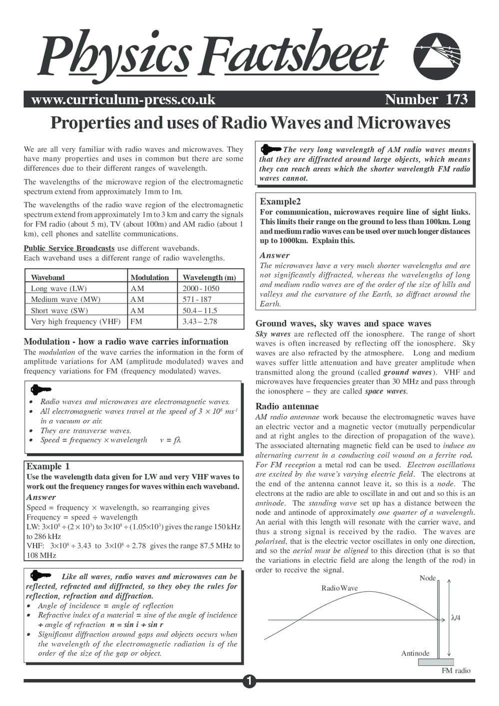 173 Uses Of Radio Waves