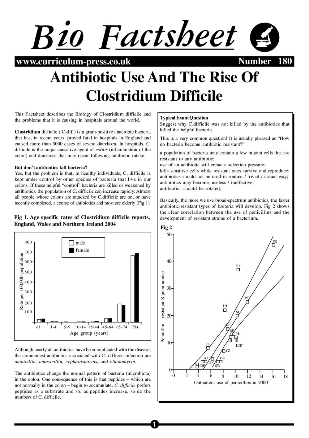 180 Antibiotics C Difficile
