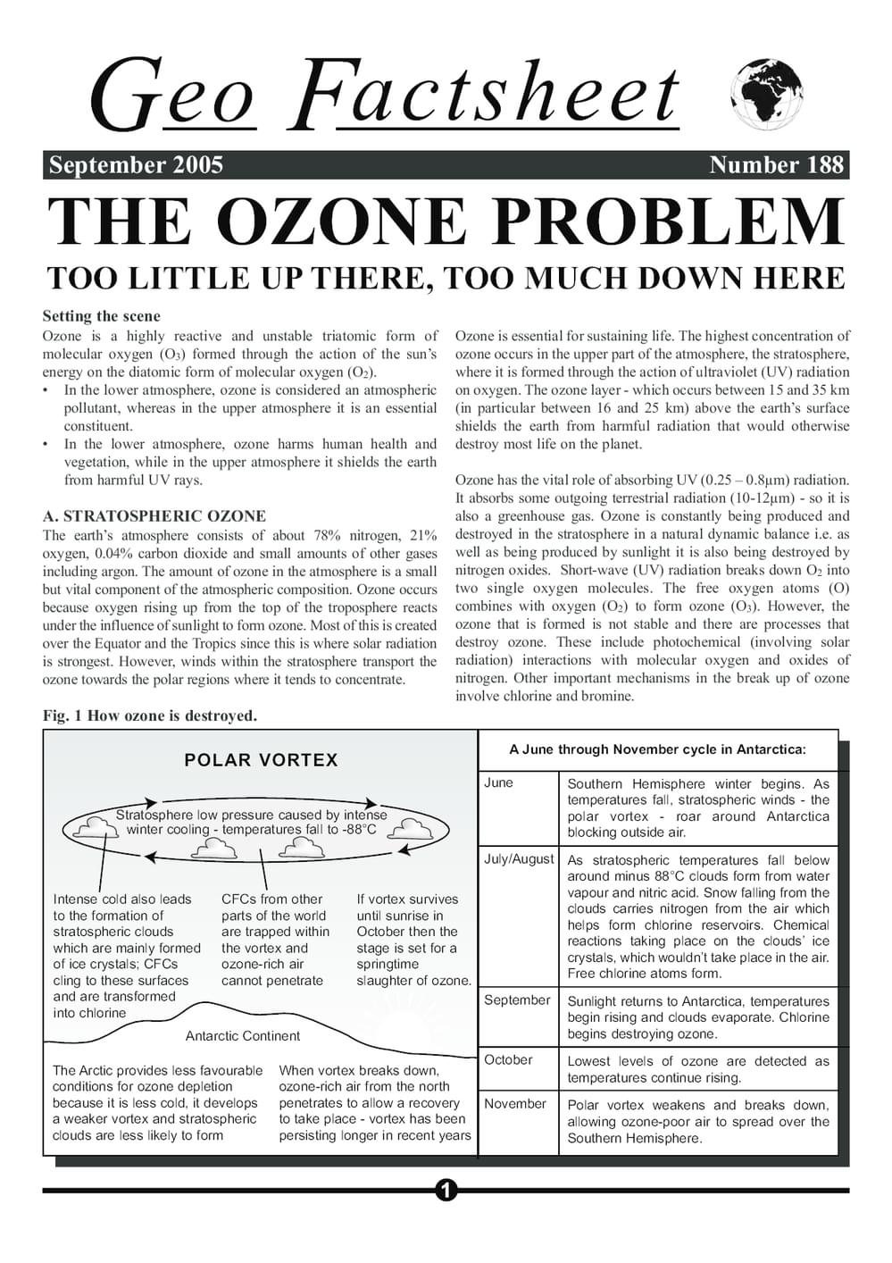 188 Ozone Problem