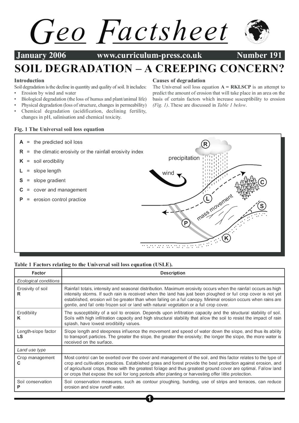 191 Soil Degradation