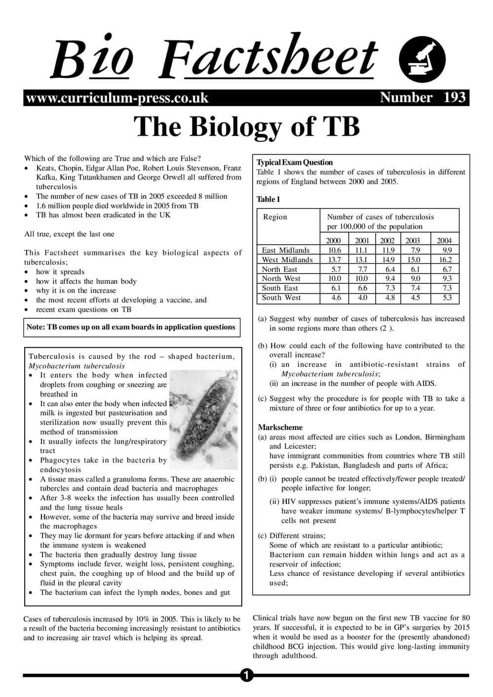 193 Biology Of Tb