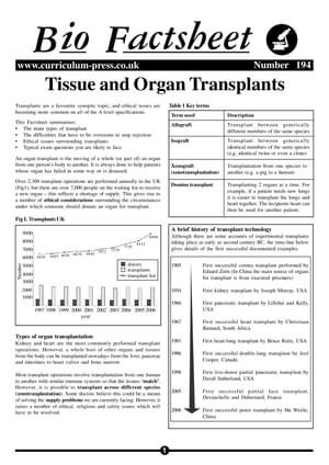 194 Organ Transplants