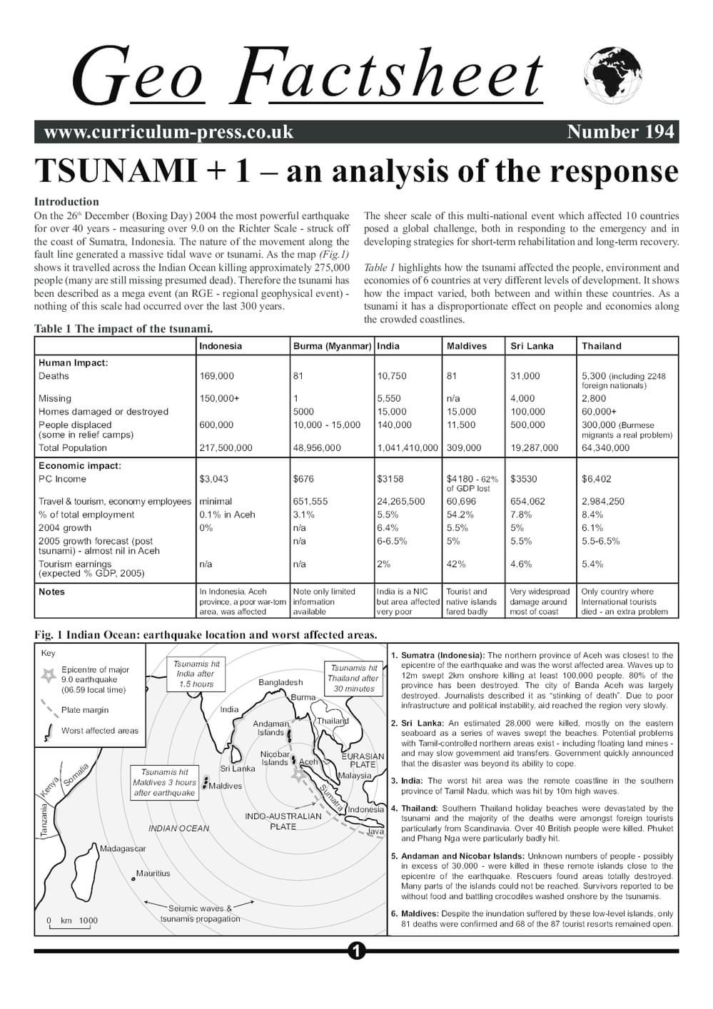 194 Tsunami Response