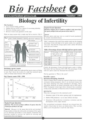 195 Biology Of Infertility