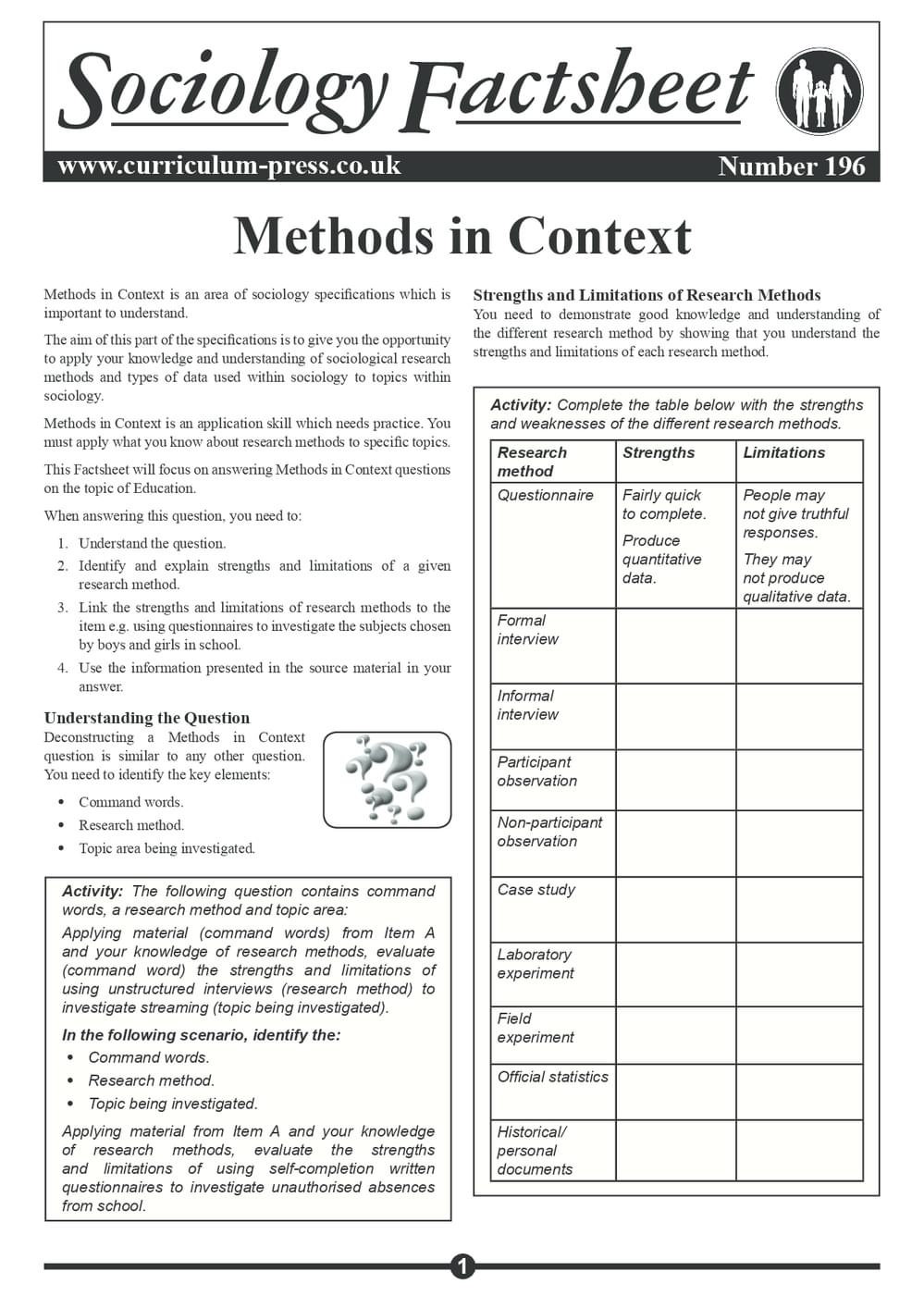 196 Methods In Context