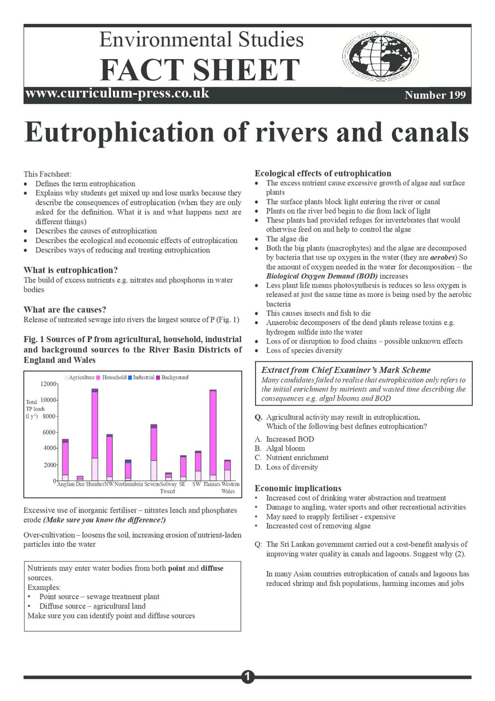 199 Eutrophication Of Rivers