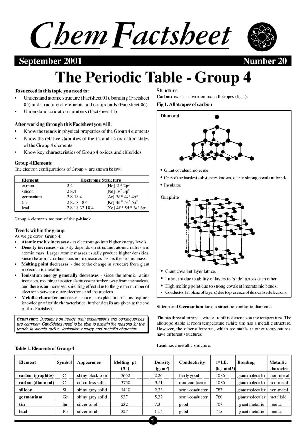 Science Group 4 The Periodic Table - Group 4 - Curriculum Press