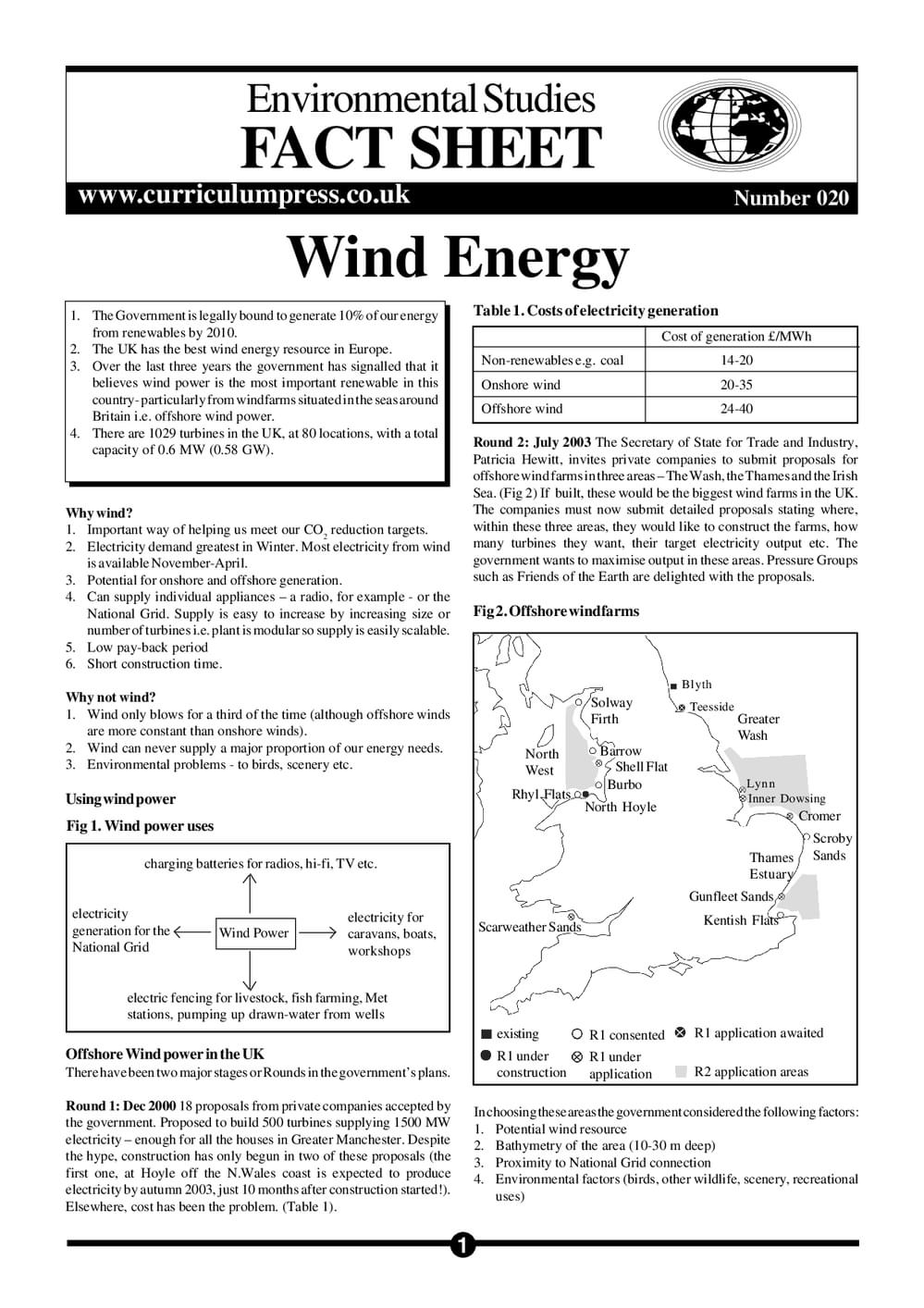 20 Wind Power