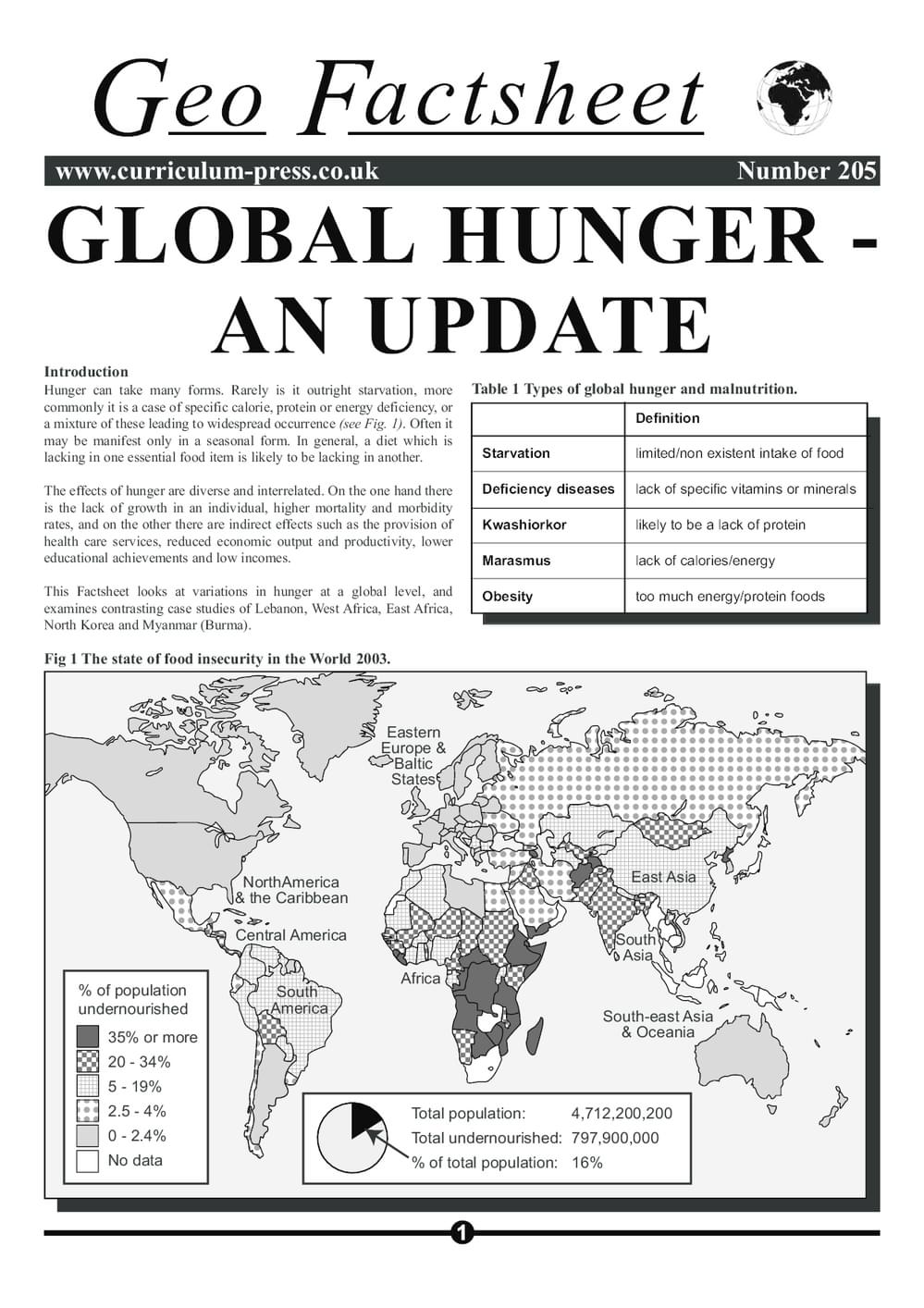 205 Global Hunger