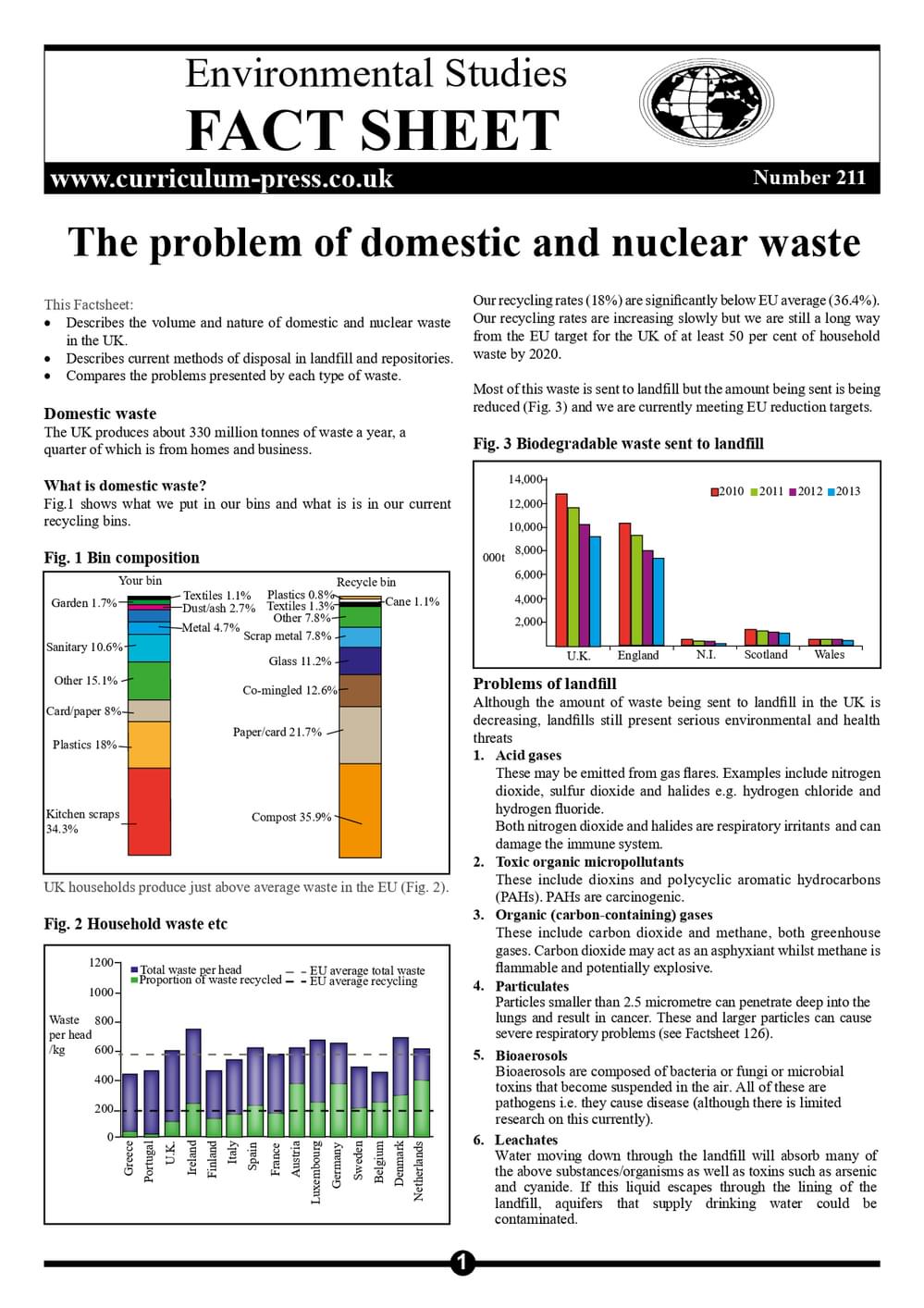211 The Problem Of Domestic And Nuclear Waste