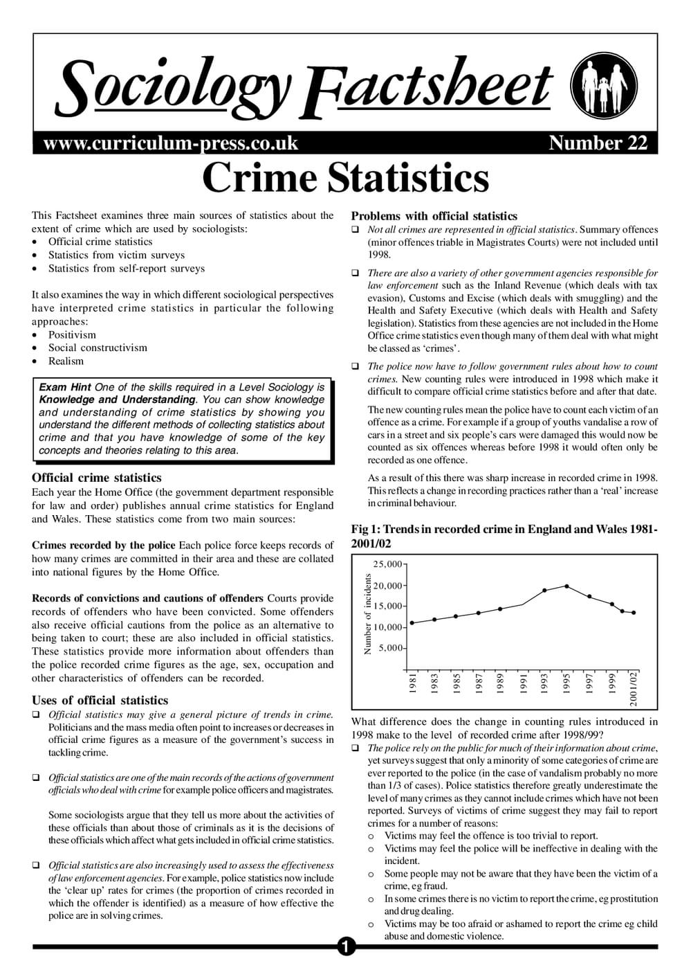 22 Crime Statistics