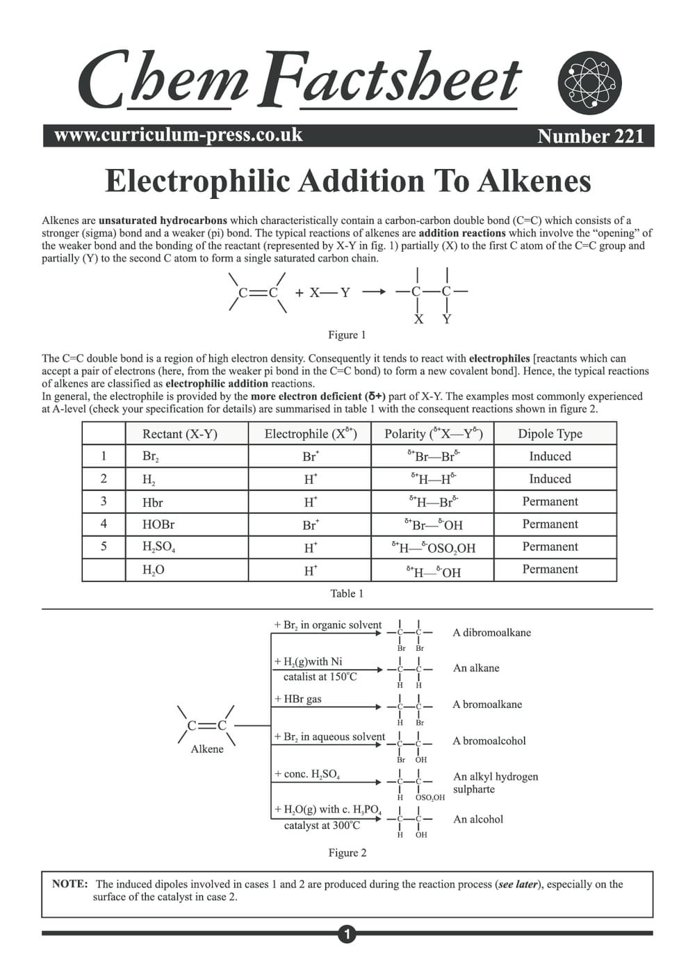 221 Electrophilic Addition To Alkenes