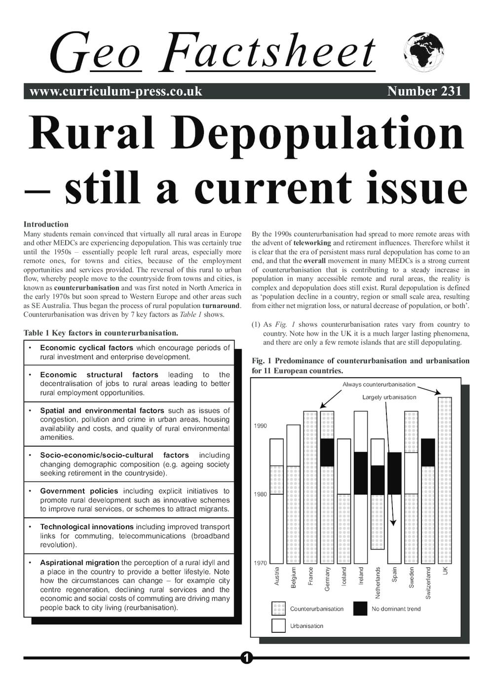 231 Rural Depopulation