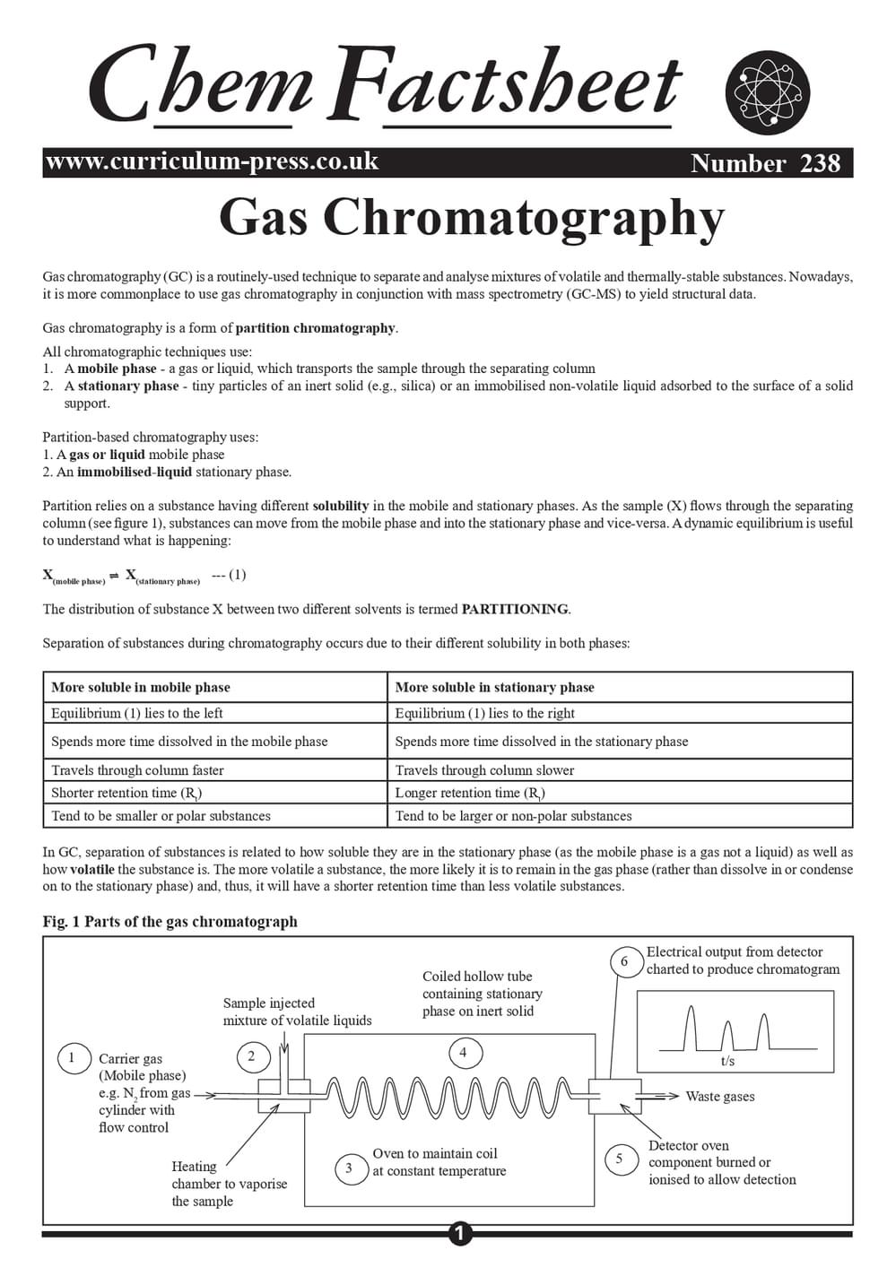 238 Gas Chromatography