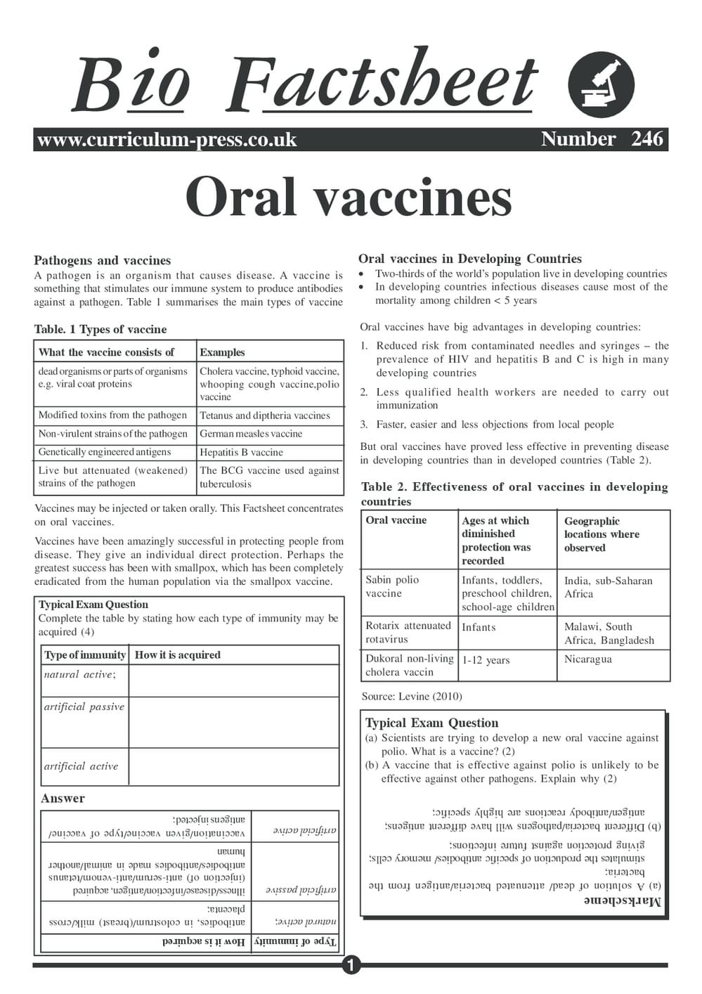 246 Oral Vaccines