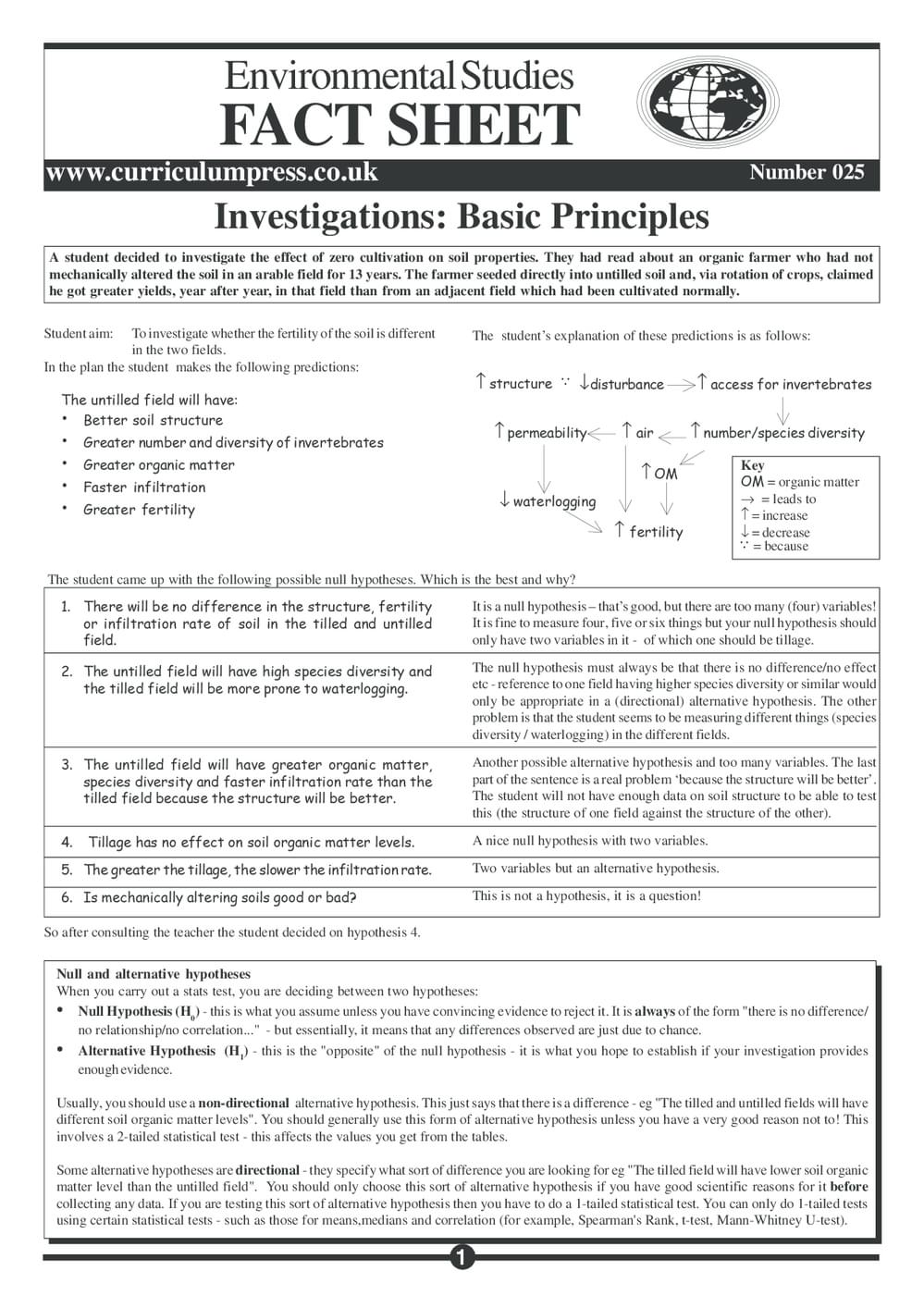25 How To Do An Investigation Updated