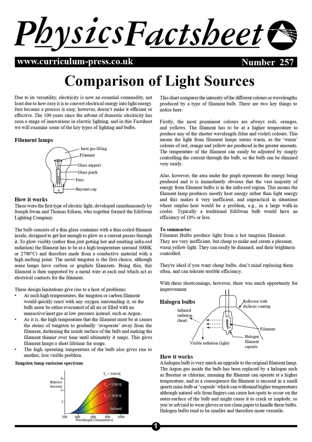 257 Comparison Of Light Sources