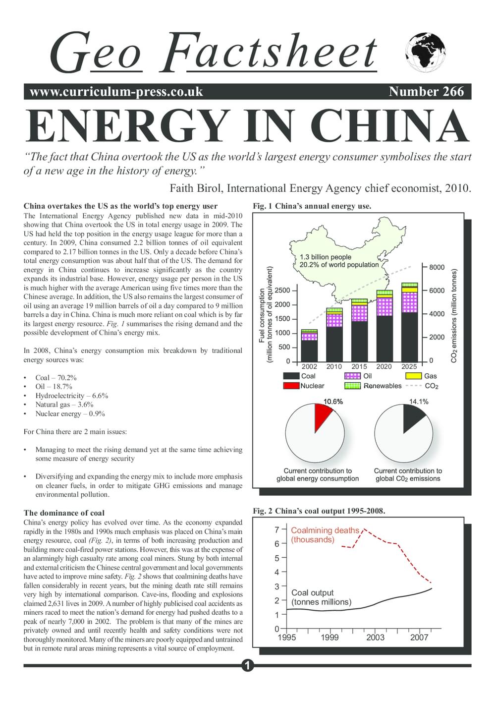 266 China Energy