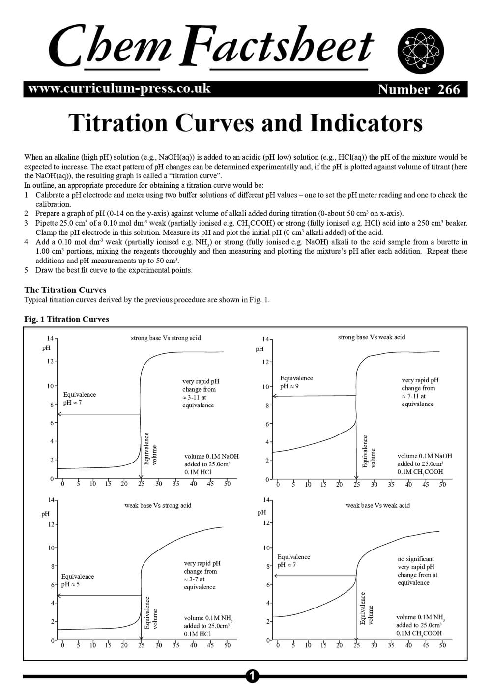 266 Titration Curves