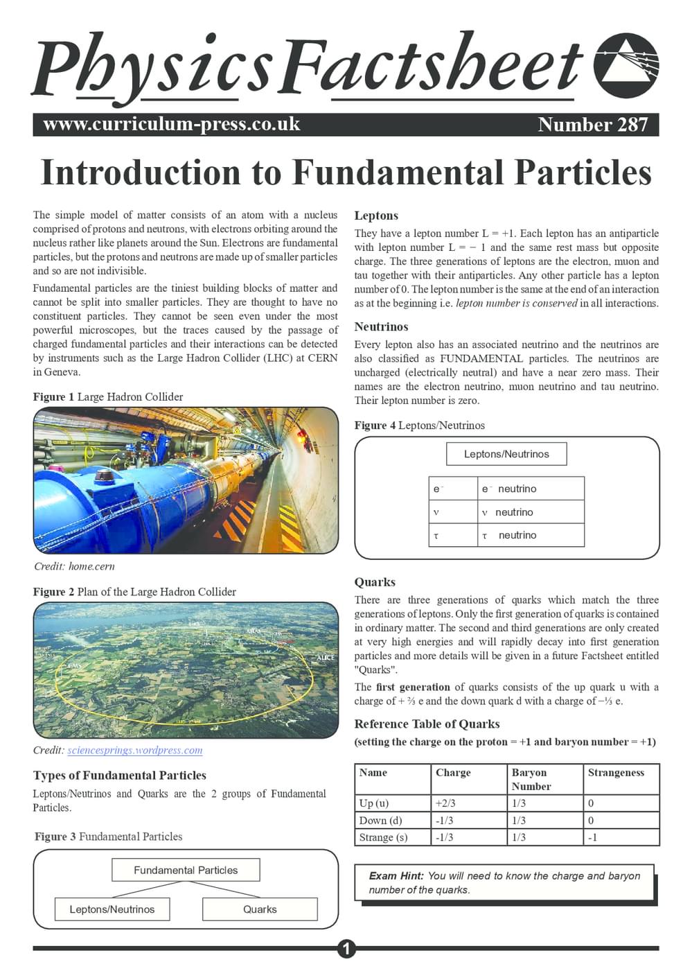 287 Fundamental Particles