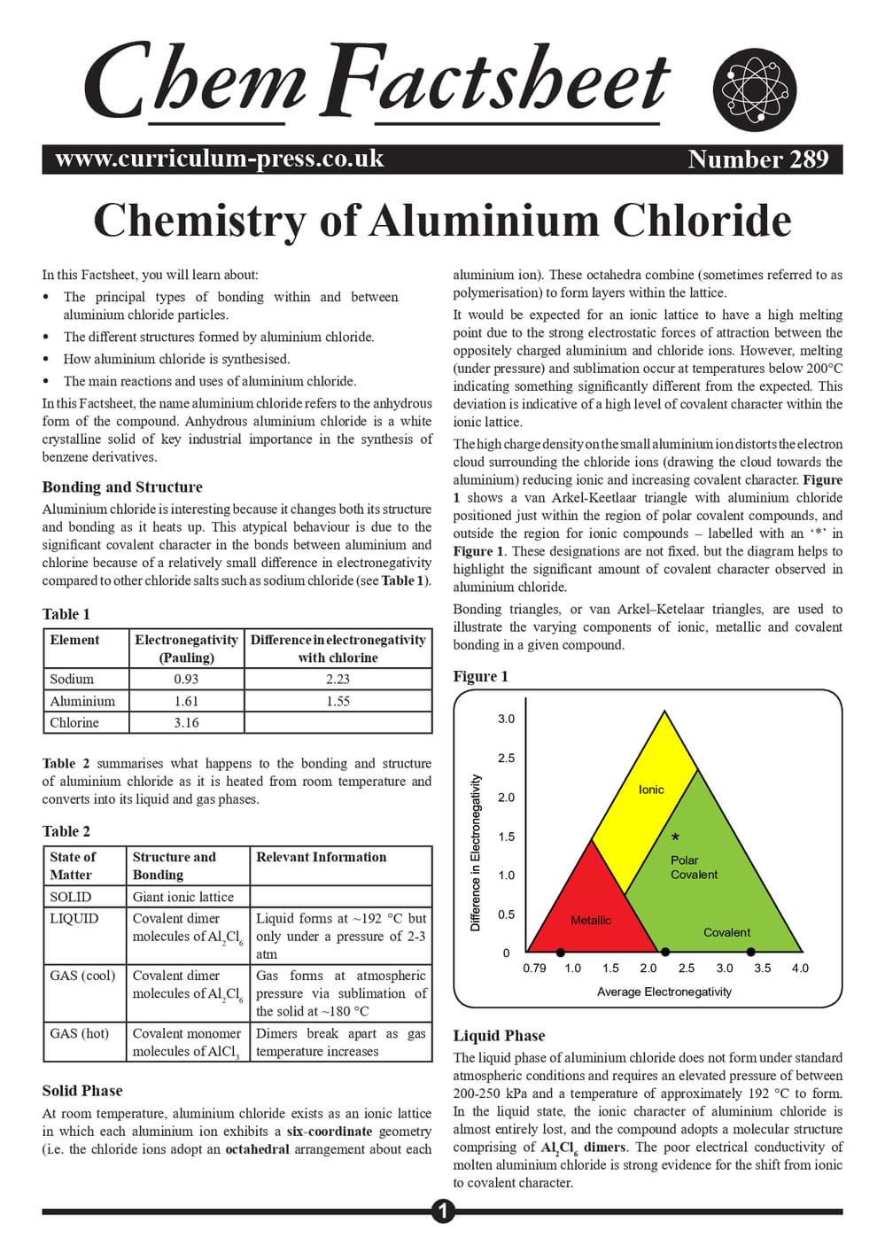 289 Chemistry Of Aluminium Chloride