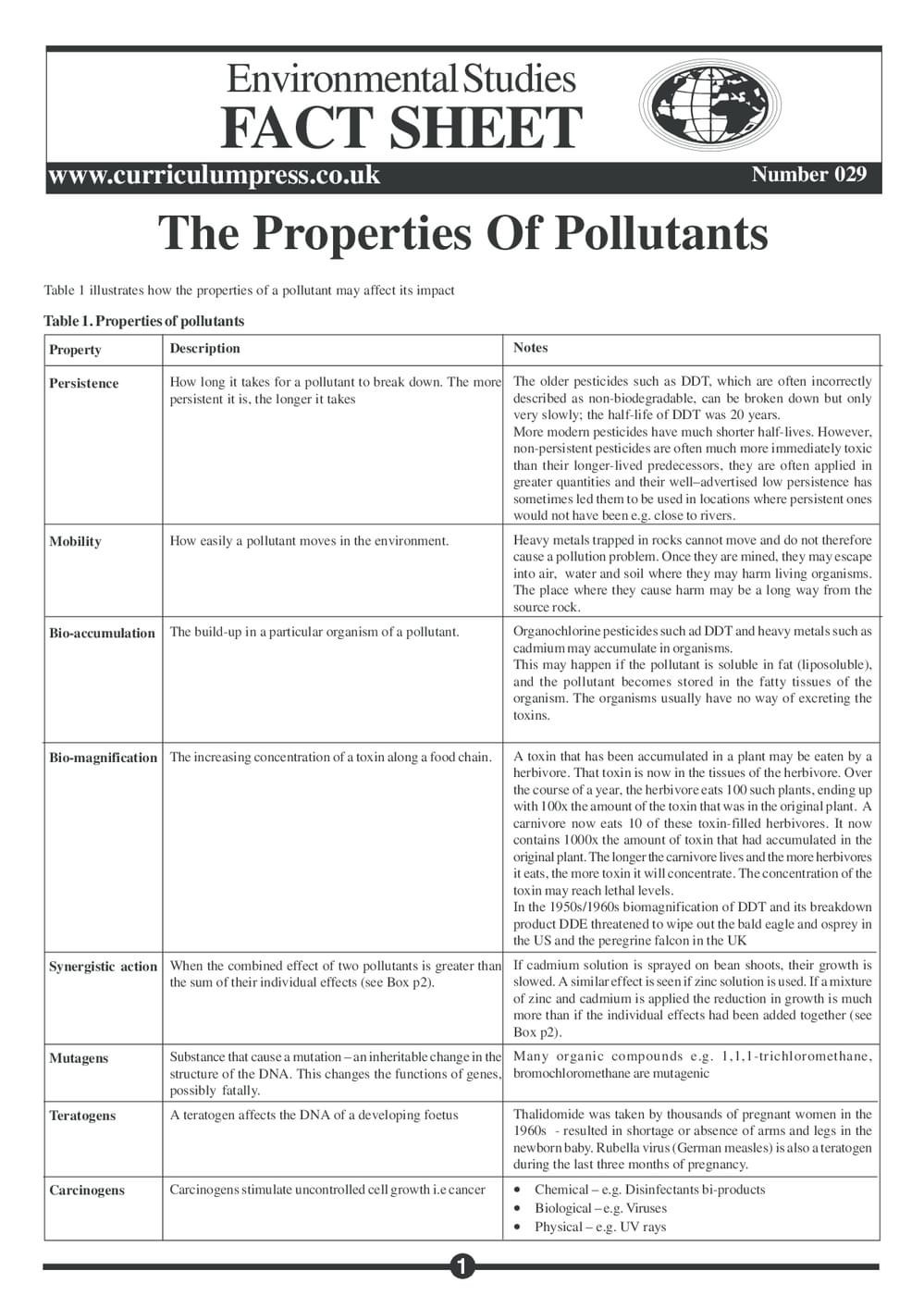 29 Pollutants