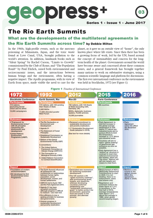 Curriculum Press - The Rio Earth Summits