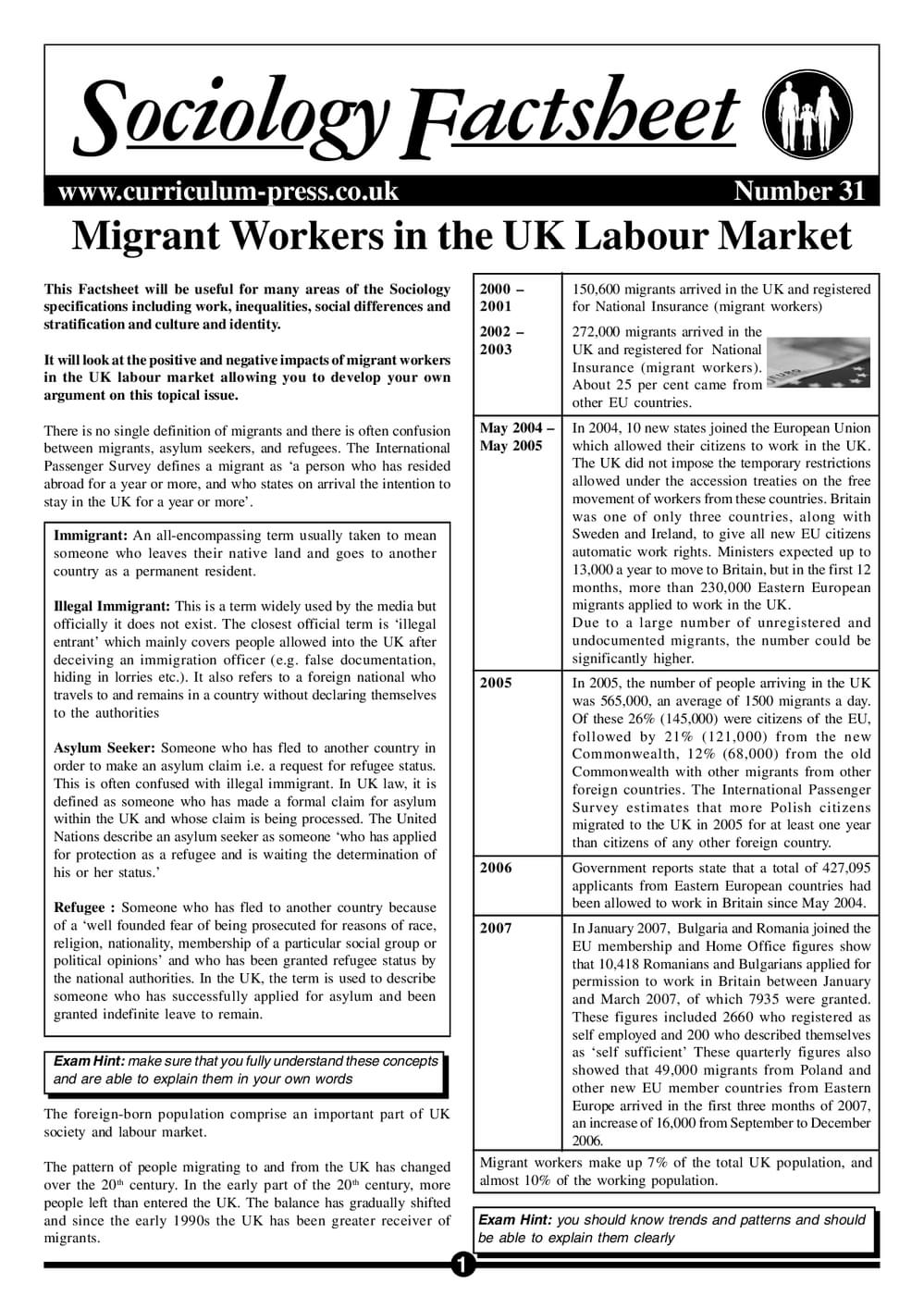 31 Migrant Workers