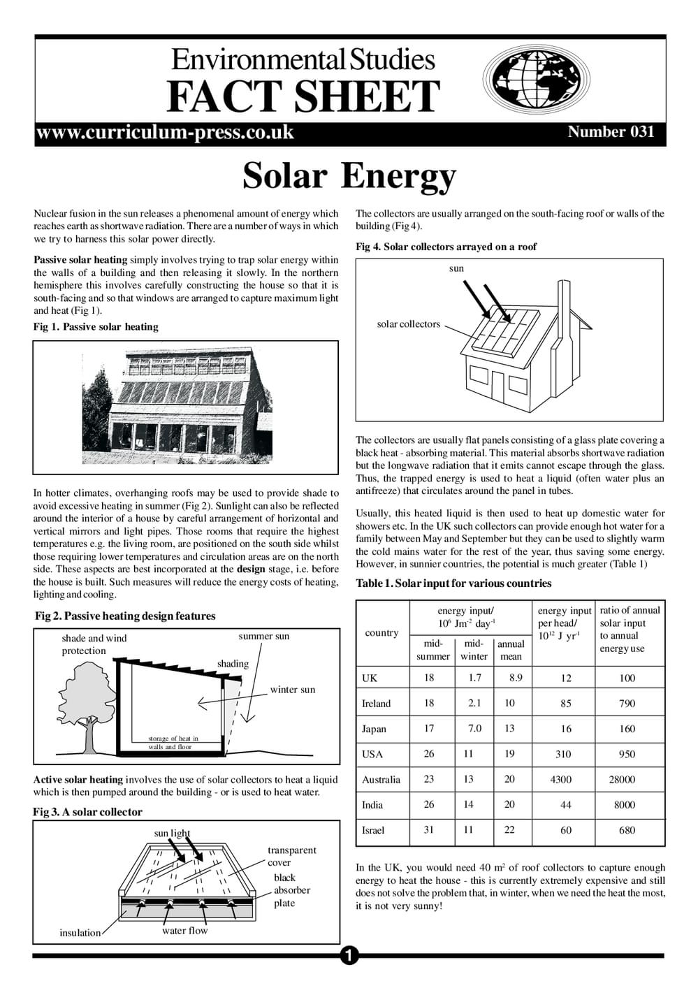 31 Solar Energy