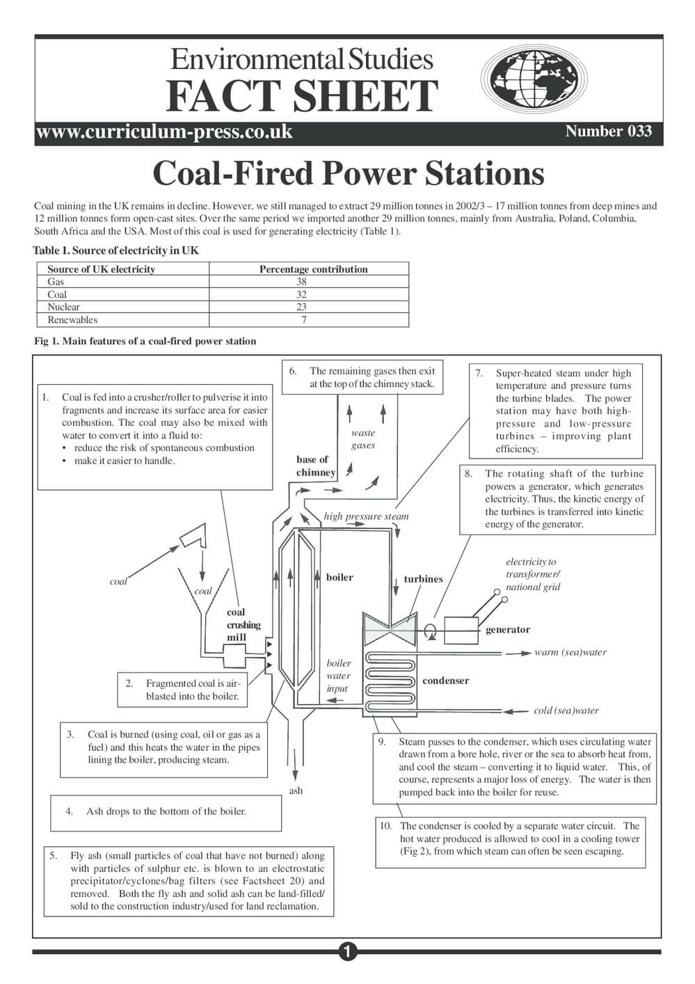 33 Coal Power