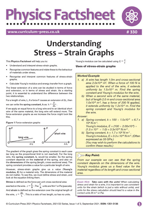 330 Understanding Stress Strain Graphs