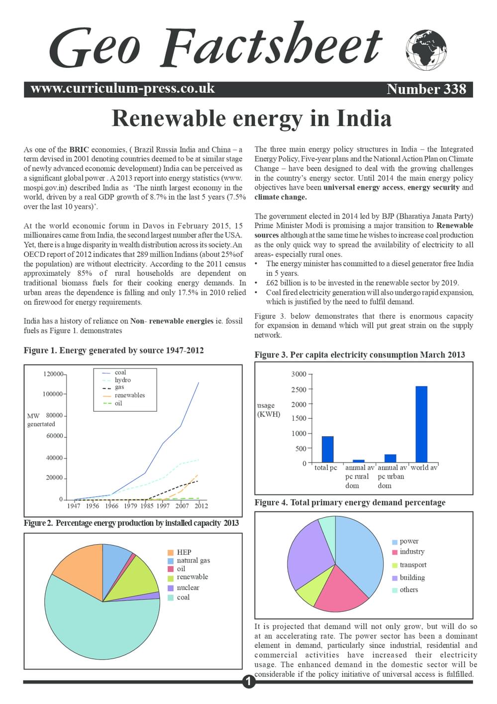 338 Renewable Energy In India