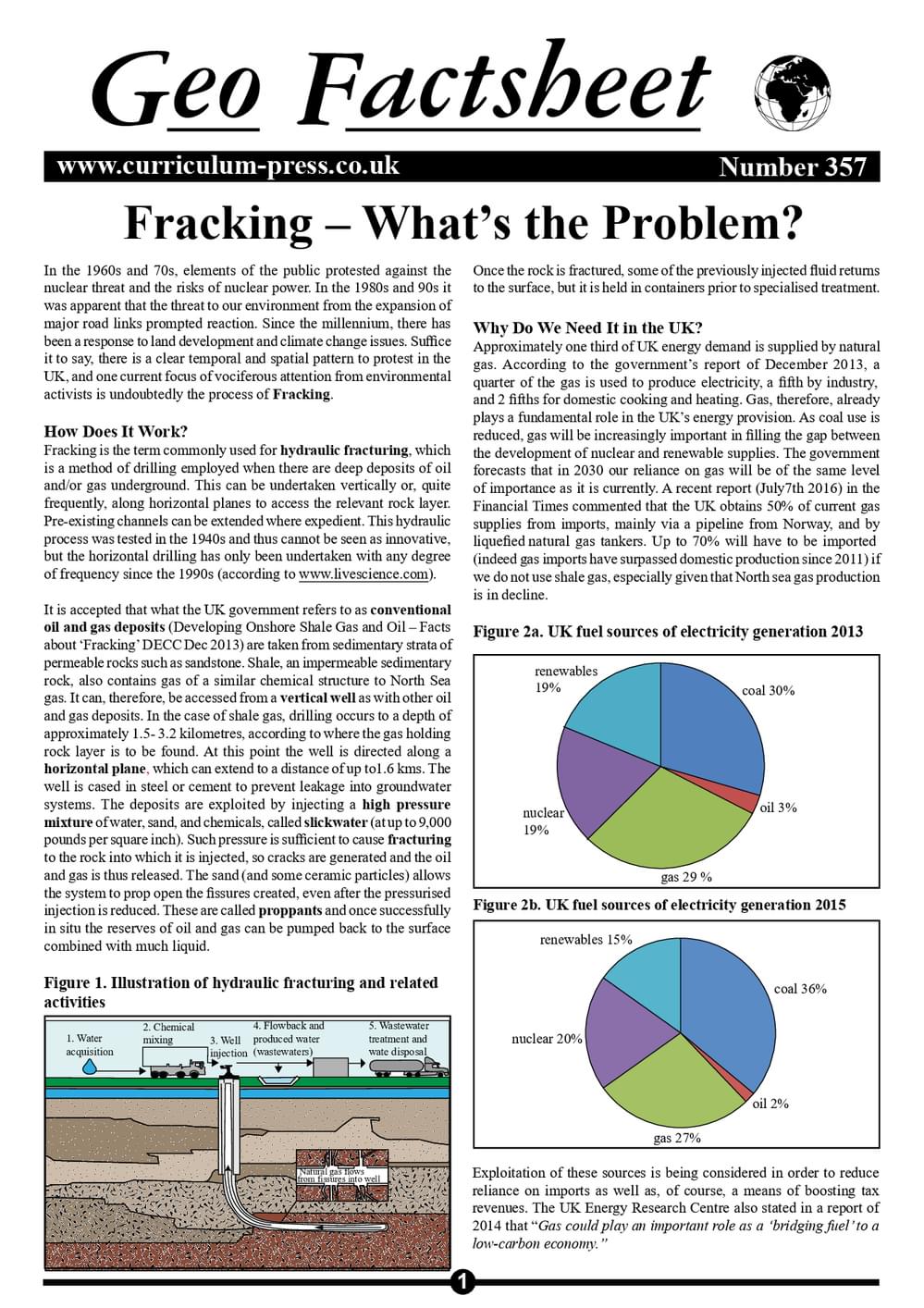 Fracking - What's the Problem? - Curriculum Press