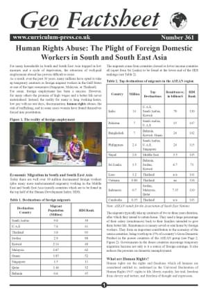 361 Human Rights And Migration   South East Asia