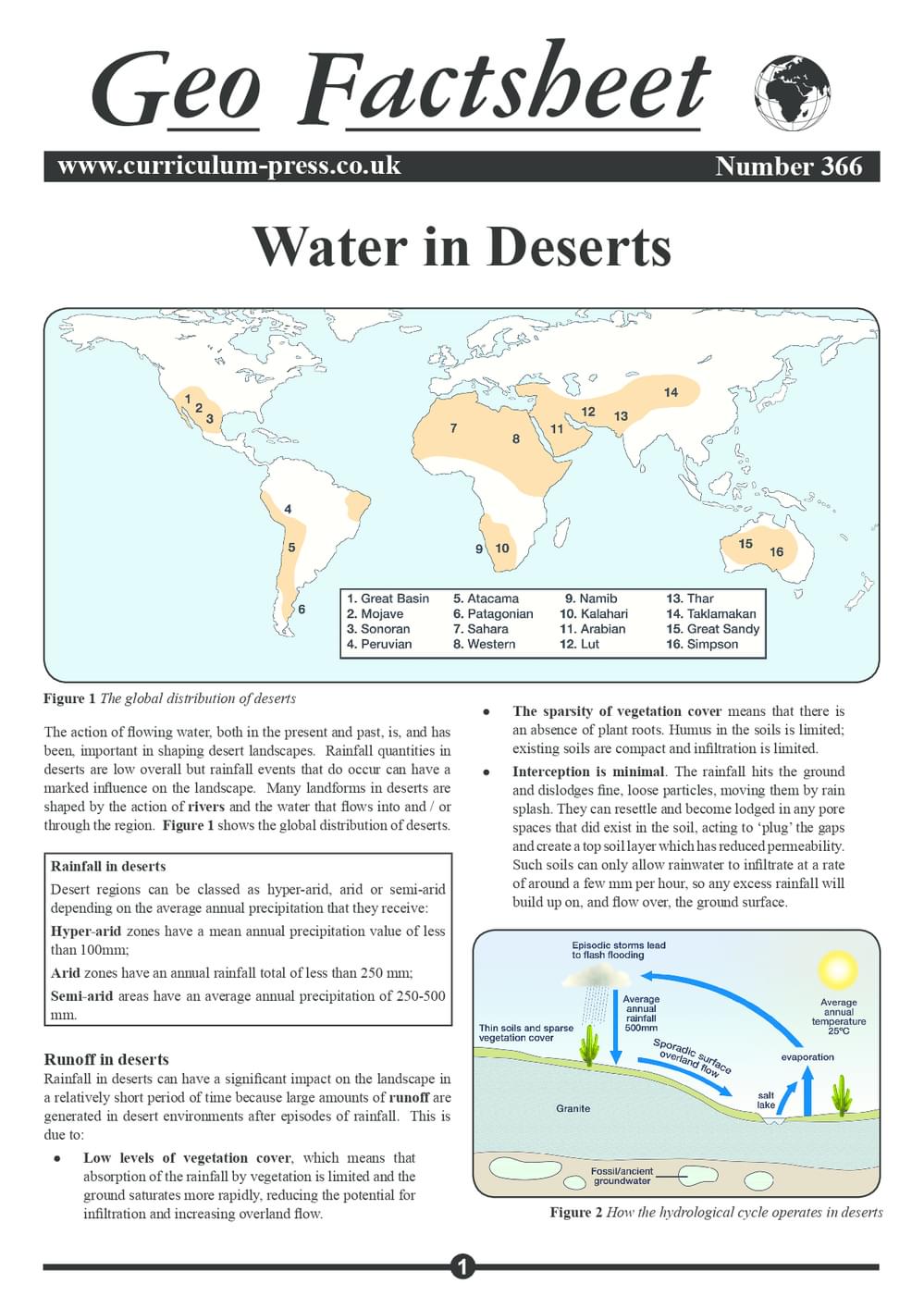 366 Water In Deserts