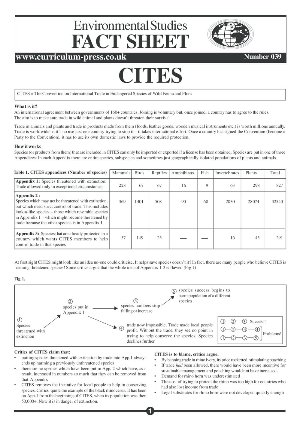 Cites Function CITES - Curriculum Press