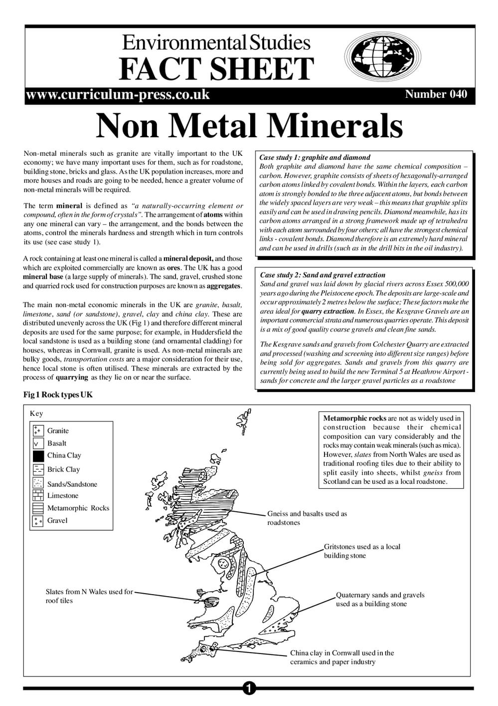 40 Nonmetal Minerals