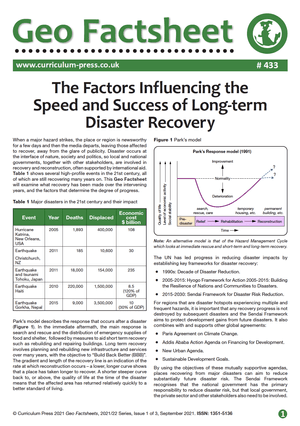 433 The Factors Influencing the Speed and Success of Long term Hazard Recovery
