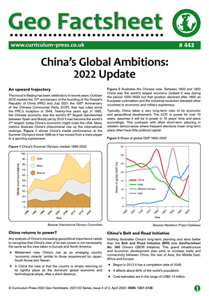443 Chinas Global Ambitions 2022 Update
