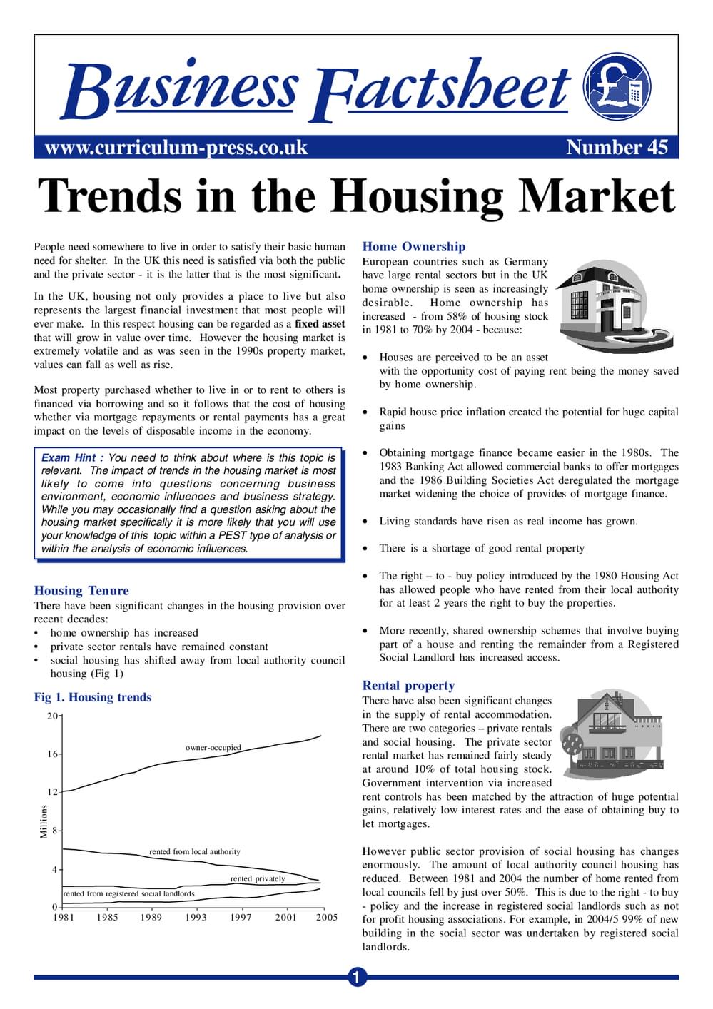45 Trends In Housing