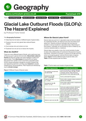 470 Glacier Lake Outburst Floods GLO Fs