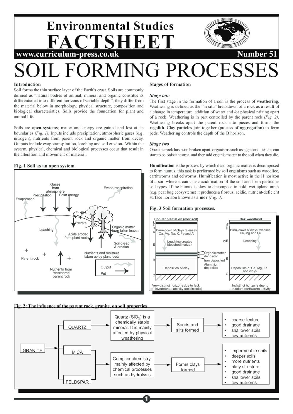 51 Soil Forming Process
