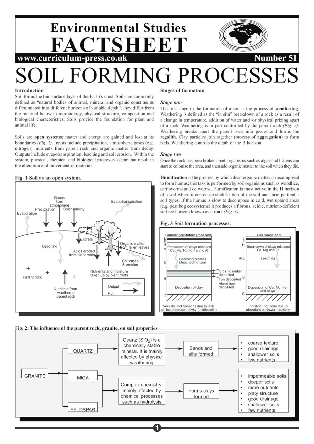 Soil Forming Processes - Curriculum Press