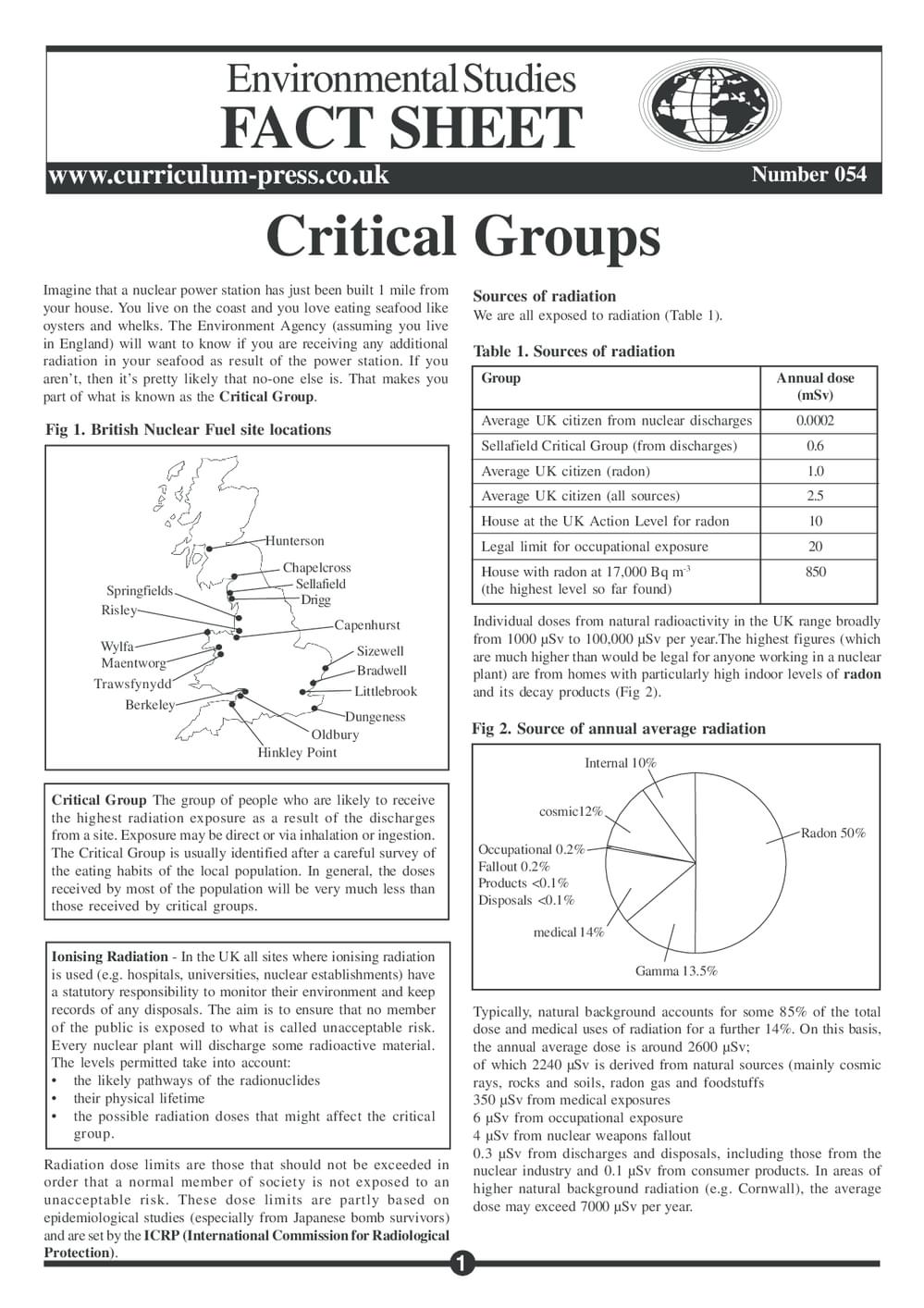 54 Critical Groups