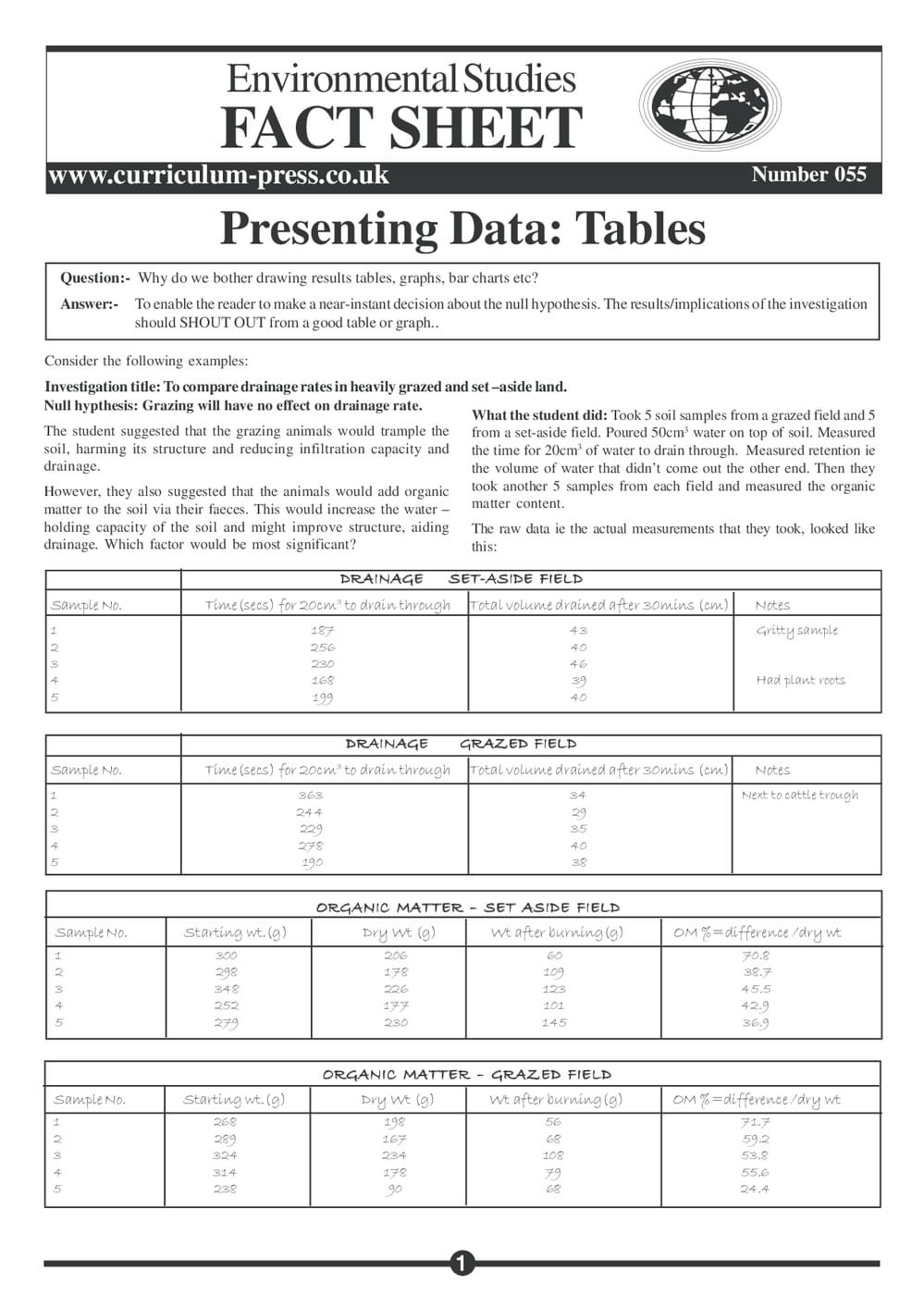 Table Form Example Presenting Data Presenting Data: Tables - Curriculum Press
